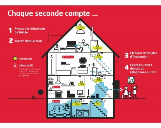 Le SPF Intérieur lance la Quinzaine de la Sécurité 2016 qui a pour thème “Chaque seconde compte !”